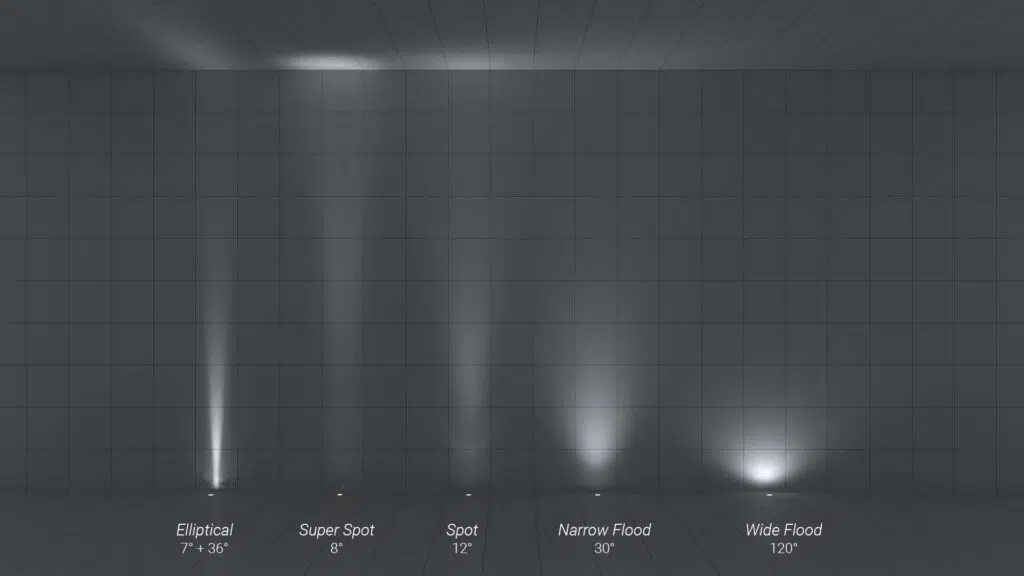 Choosing the right beam angle in lighting design